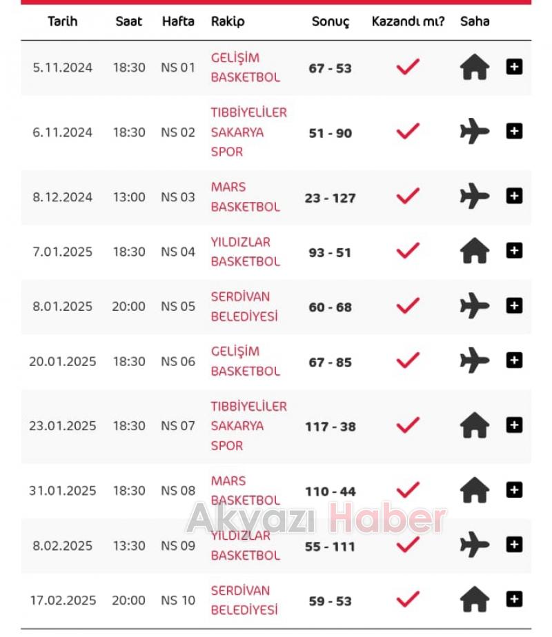 Asaş Basketbol namağlup şampiyon