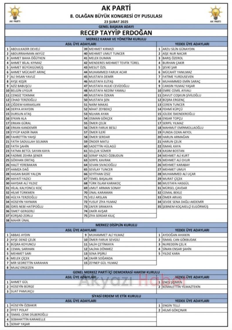 AK Parti'de yeni MKYK belli oldu: İşte o isimler..