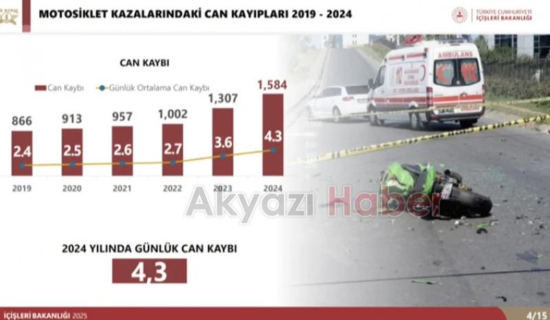 Trafikte sayıları artan motosiklet sürücüleri için yeni ceza tarifesi