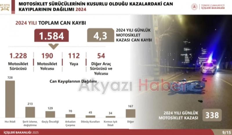 Trafikte sayıları artan motosiklet sürücüleri için yeni ceza tarifesi