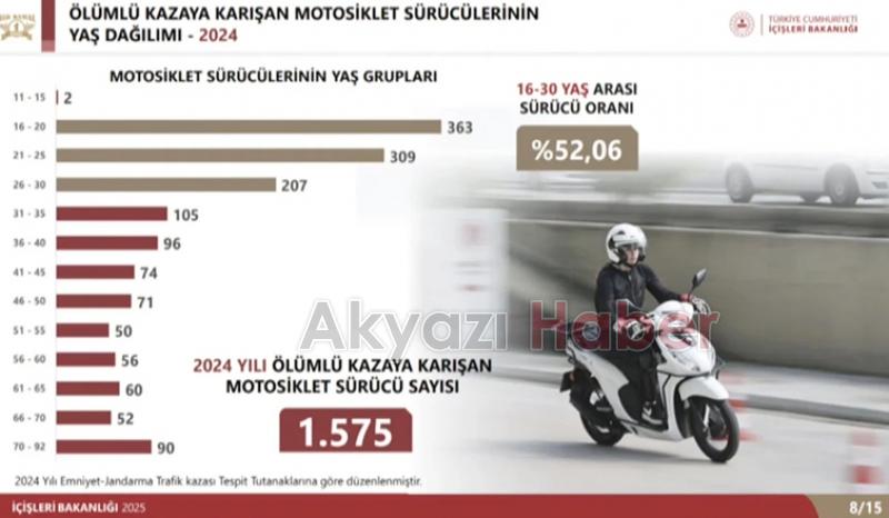 Trafikte sayıları artan motosiklet sürücüleri için yeni ceza tarifesi