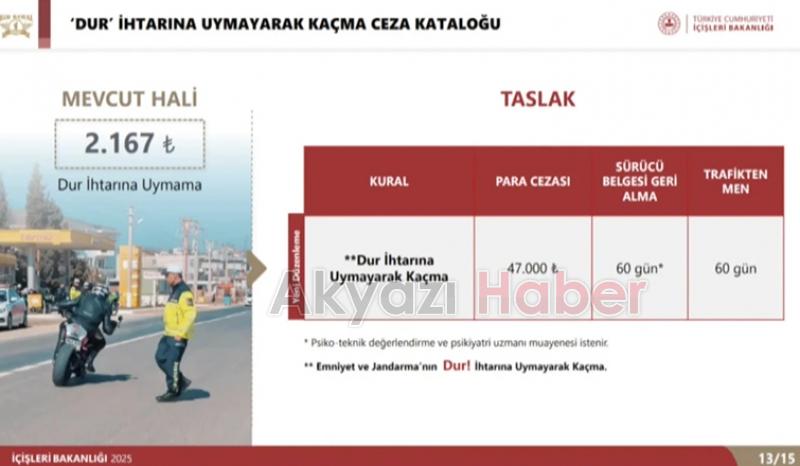 Trafikte sayıları artan motosiklet sürücüleri için yeni ceza tarifesi