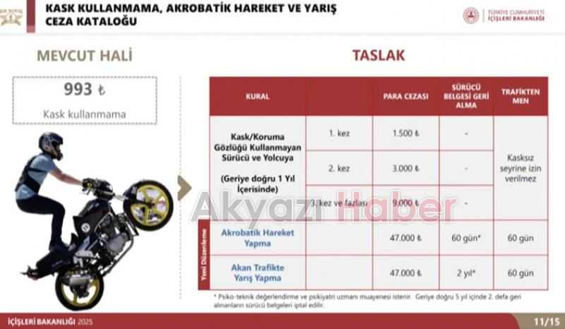 Trafikte sayıları artan motosiklet sürücüleri için yeni ceza tarifesi