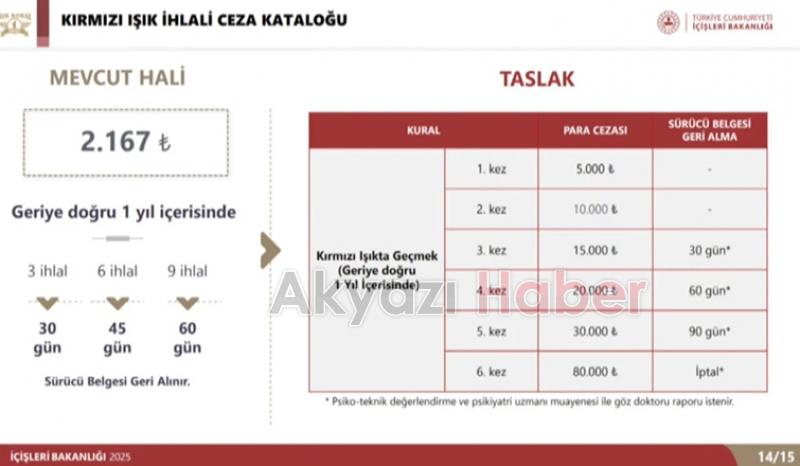Trafikte sayıları artan motosiklet sürücüleri için yeni ceza tarifesi