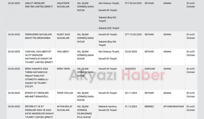 Sucukların içinden çıkanlar şoke etti