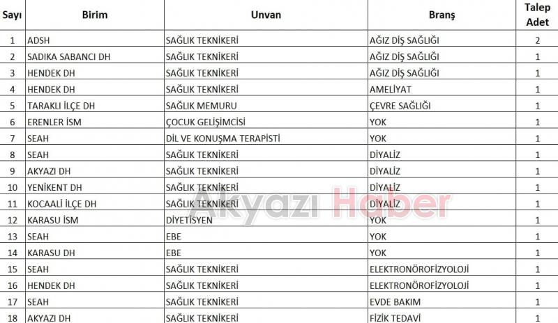 Sağlık Bakanlığı Sakarya'da alacağı 215 personelin branşlarını duyurdu