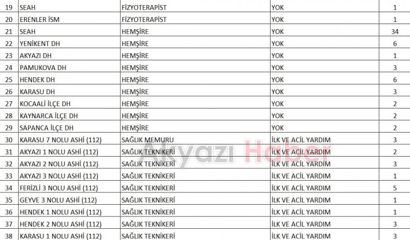 Sağlık Bakanlığı Sakarya'da alacağı 215 personelin branşlarını duyurdu