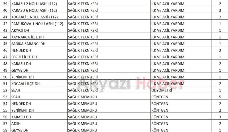Sağlık Bakanlığı Sakarya'da alacağı 215 personelin branşlarını duyurdu