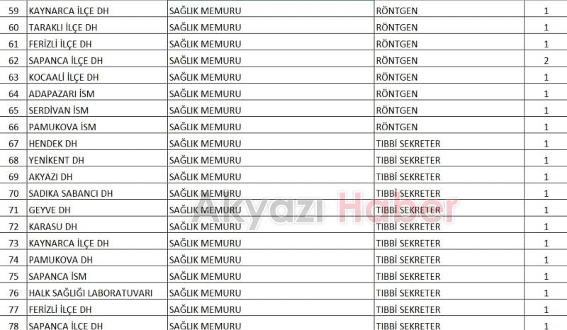 Sağlık Bakanlığı Sakarya'da alacağı 215 personelin branşlarını duyurdu