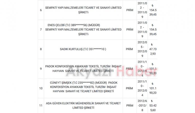 SGK, Sakarya'da borçluların listesini paylaştı
