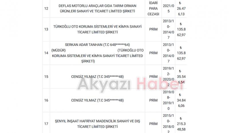 SGK, Sakarya'da borçluların listesini paylaştı