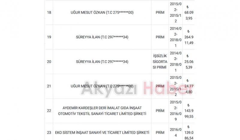 SGK, Sakarya'da borçluların listesini paylaştı