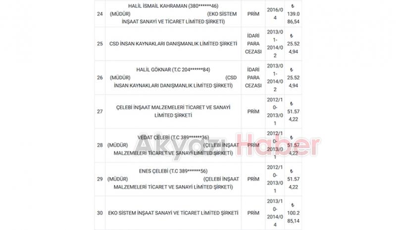 SGK, Sakarya'da borçluların listesini paylaştı