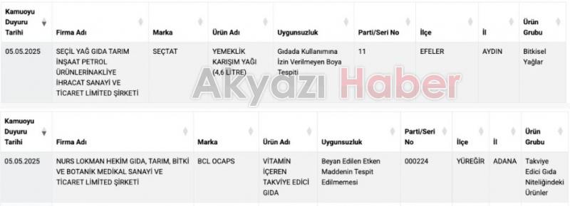 Gıdada taklit ürünler yeniden listelendi