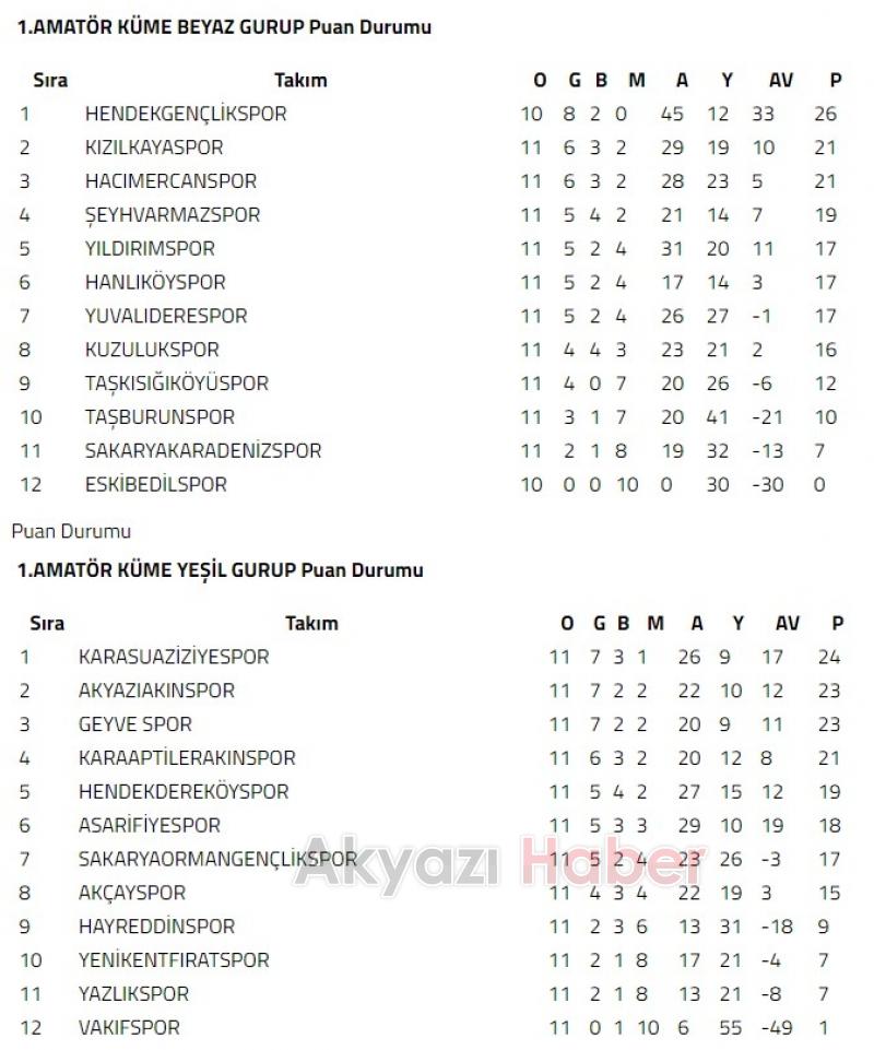 1 AMATÖR İLK YARI SONA ERDİ