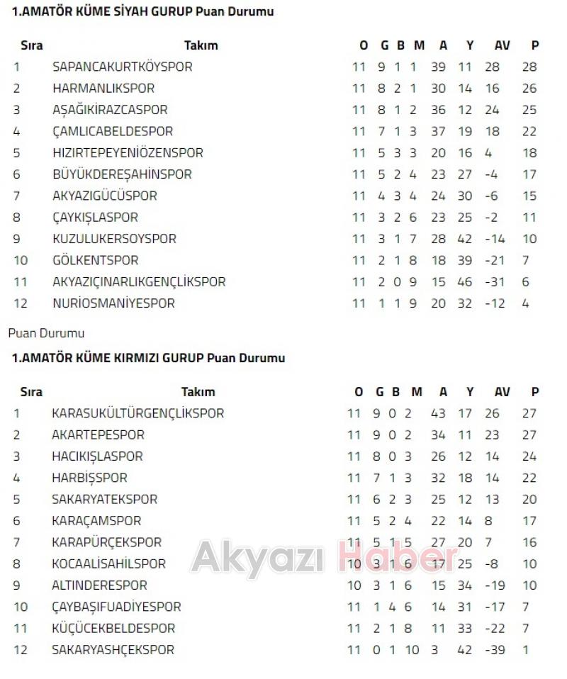 1 AMATÖR İLK YARI SONA ERDİ