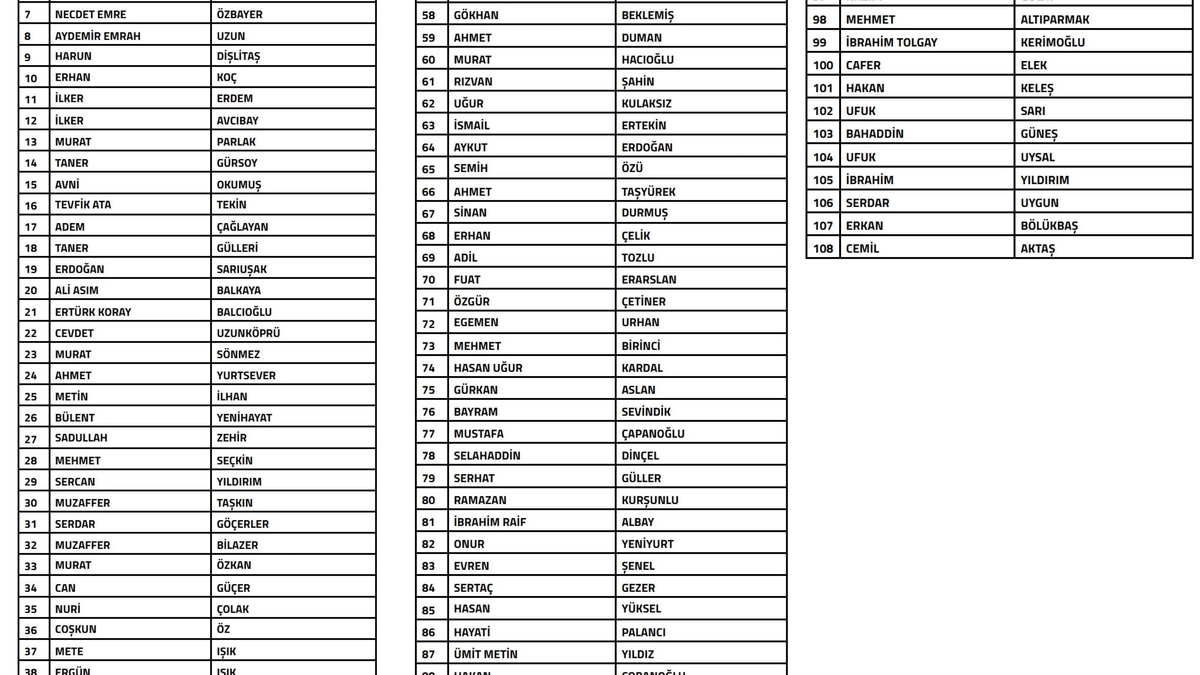 108 Teknik Sorumlu ve 104 Futbol Menajeri PFDK'ya Sevk Edildi