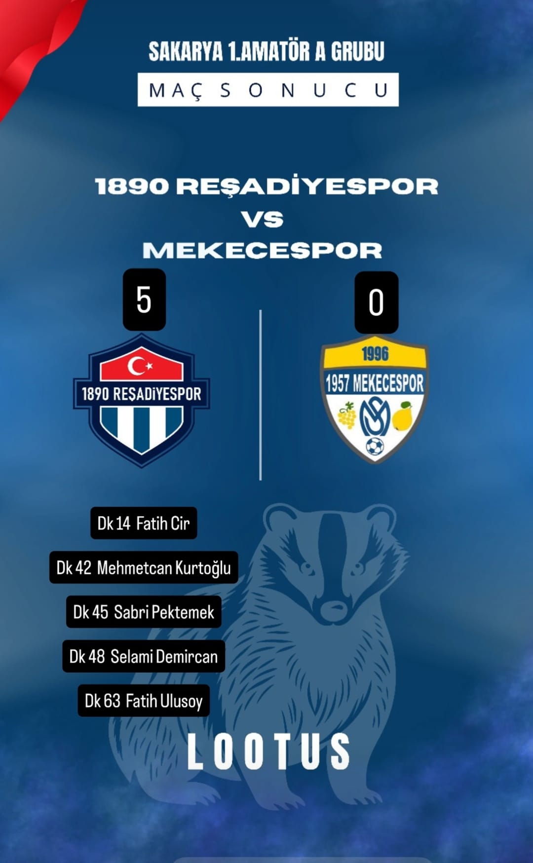 1890 Reşadiyespor mekecespor'u 5-0 mağlup etti