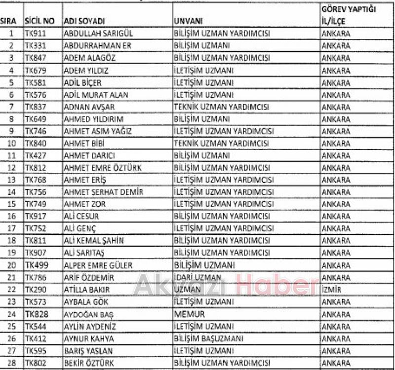 2 bin 692 kişinin memuriyeti sona erdi