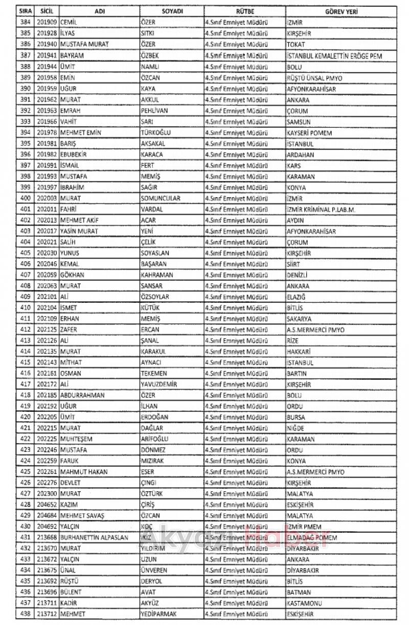 2 bin 692 kişinin memuriyeti sona erdi