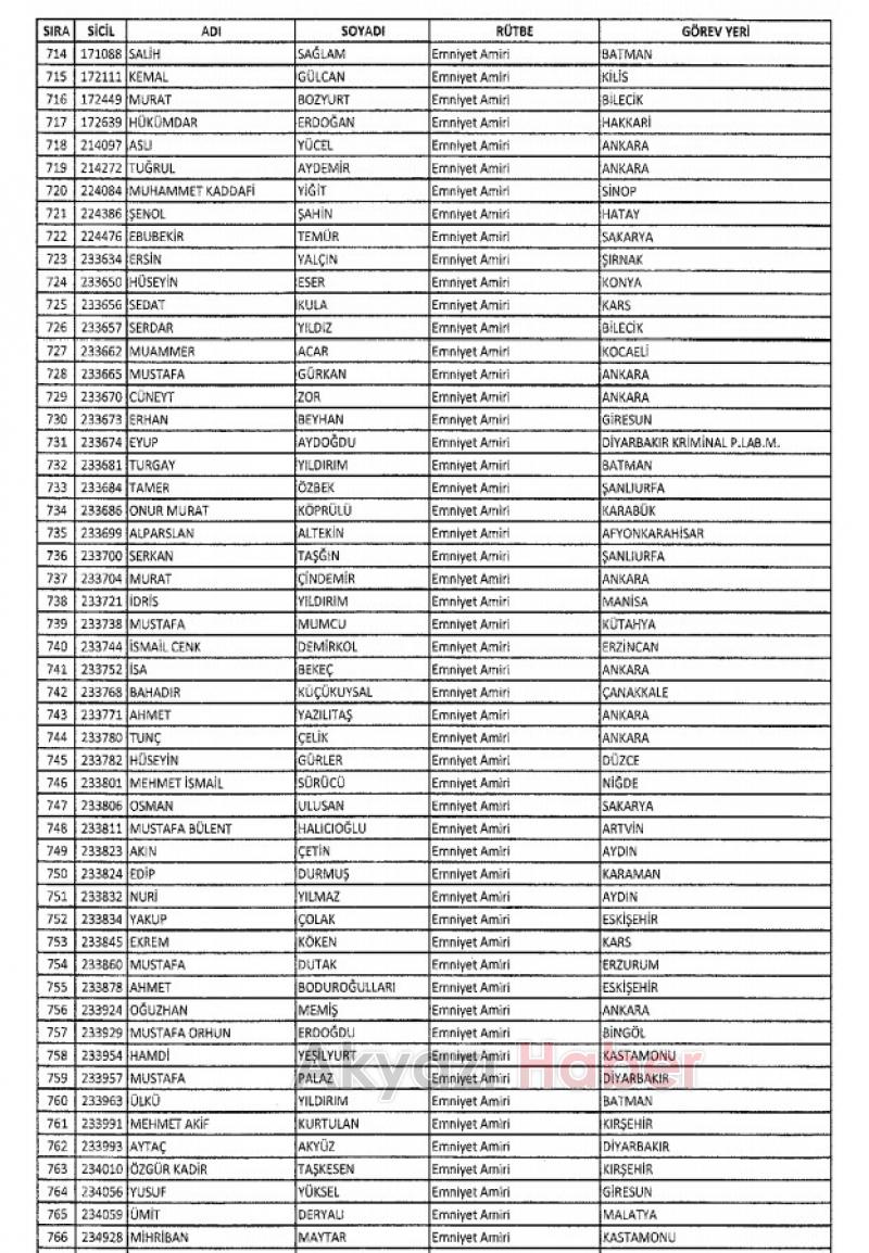 2 bin 692 kişinin memuriyeti sona erdi