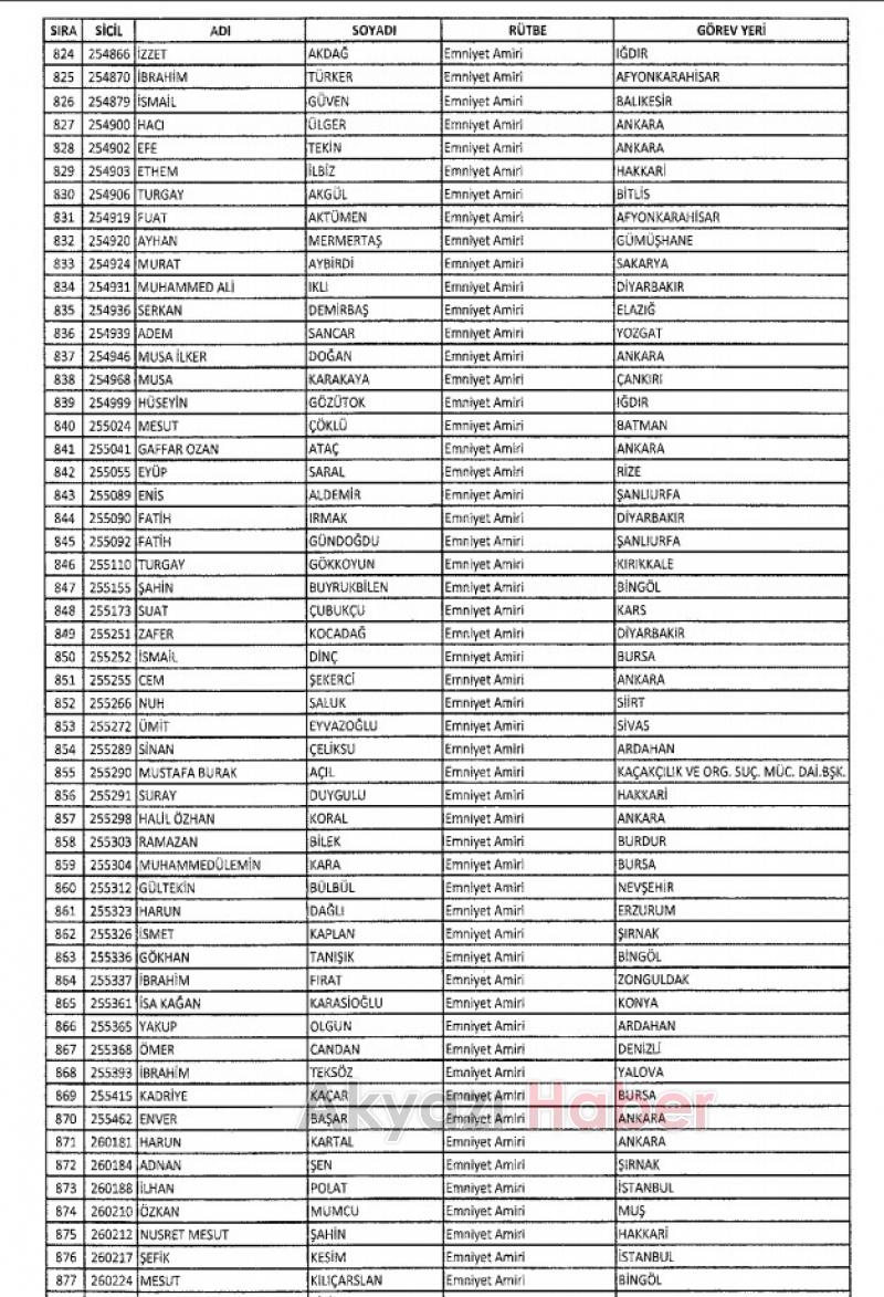 2 bin 692 kişinin memuriyeti sona erdi