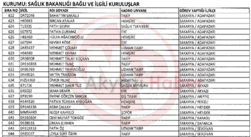 2 Sağlık Personeli Meslekten İhraç Edildi