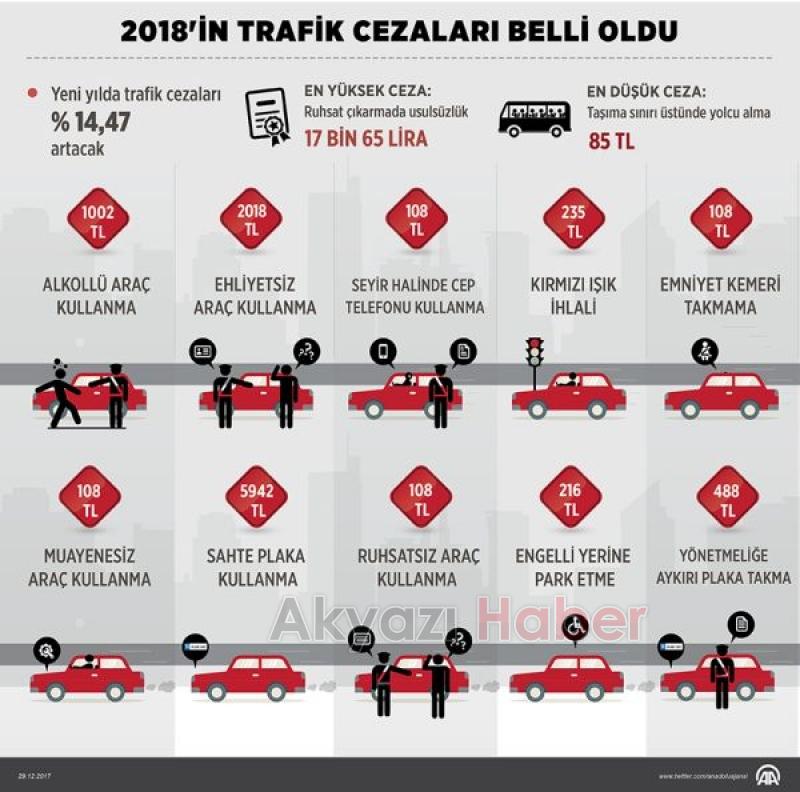 2018 in trafik cezaları belli oldu