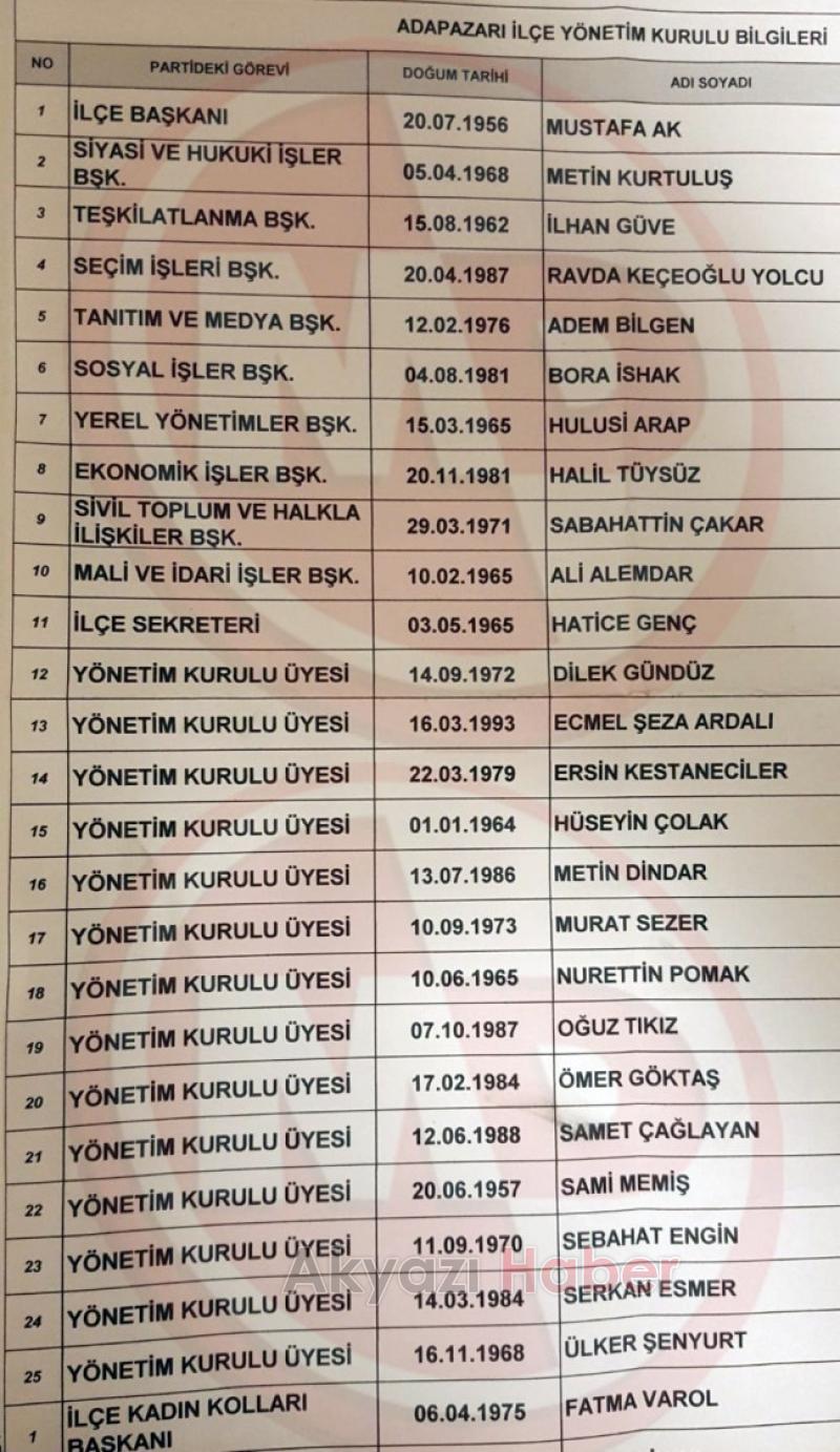 AK Parti Adapazarı görev dağılımı