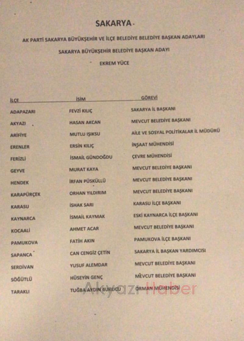 AK PARTİ AKYAZI ADAYI KİM 3 İLÇE MHP YEMİ BIRAKILDI  