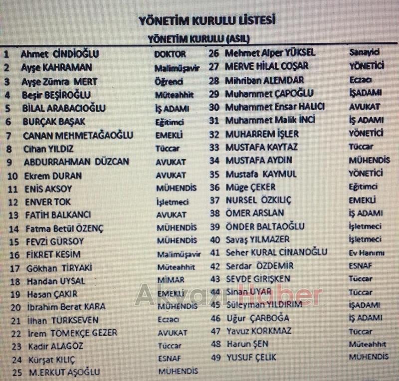 AK Parti de İl Yönetimi belli oldu Akyazı dan üç isim var