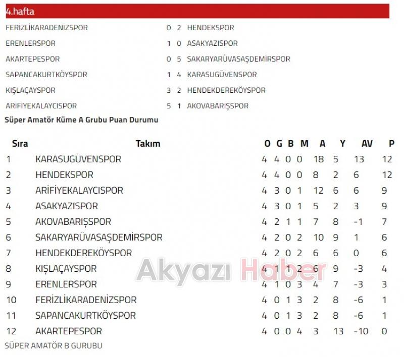 Akyazı Amatör Takımlarının Hafta sonu Maç Sonuçları ve Puan Durumu