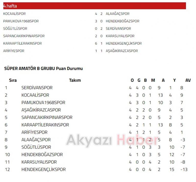 Akyazı Amatör Takımlarının Hafta sonu Maç Sonuçları ve Puan Durumu