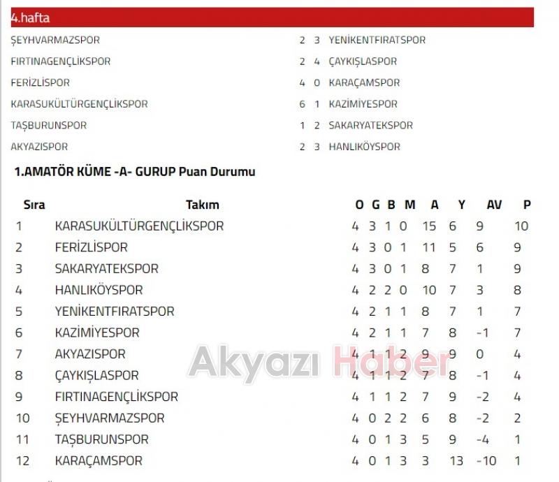 Akyazı Amatör Takımlarının Hafta sonu Maç Sonuçları ve Puan Durumu