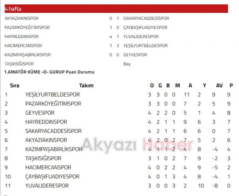 Akyazı Amatör Takımlarının Hafta sonu Maç Sonuçları ve Puan Durumu