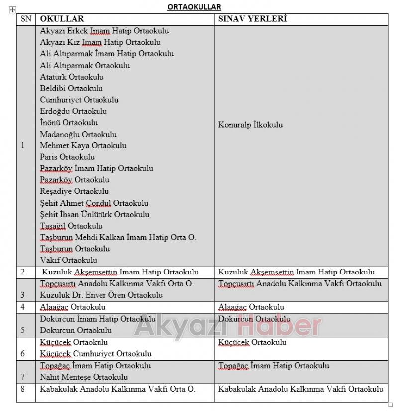 AKYAZI ANADOLU GENÇLİK DERNEĞİ SINAV YERLERİ