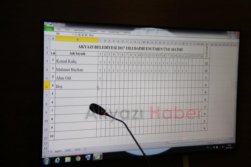  Akyazı Beledi Meclisi Nisan Ayı Toplantısı Yapıldı