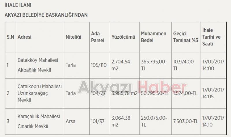 Akyazı Belediyesi 2 Tarla 1 Arsayı İhale Usuluyle Satıyor