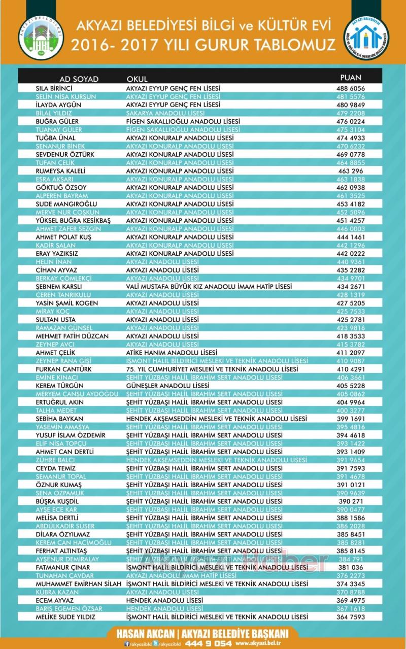 AKYAZI BELEDİYESİ BİLGİ VE KÜLTÜR EVİ GURUR TABLOSU