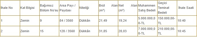 Akyazı Belediyesi hizmet binasındaki 2 dükkanı satacak