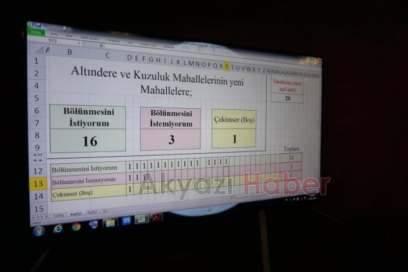 Akyazı Belediyesi Mayıs ayı Meclis Toplantısı gerçekleştirildi