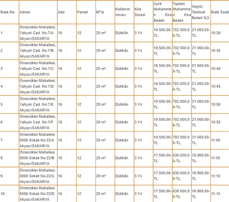 Akyazı Belediyesi'nden kiralık dükkanlar