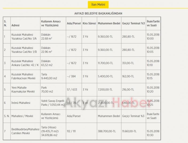 Akyazı Belediyesi'ne Ait Bazı Taşınmazlar Kiraya Veriliyor
