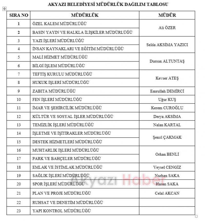 AKYAZI BELEDİYESİNDE BİRİM MÜDÜRLÜKLERİ BELLİ OLDU