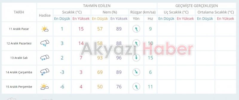 Akyazı da Kar Ne Zaman Yağacak 