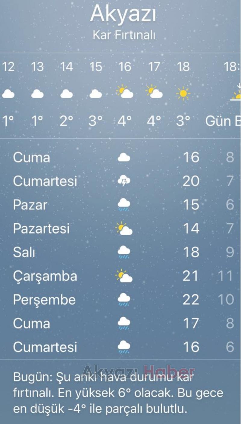 AKYAZI'DA KAR YAĞIŞI KAÇ GÜN SÜRECEK ? 