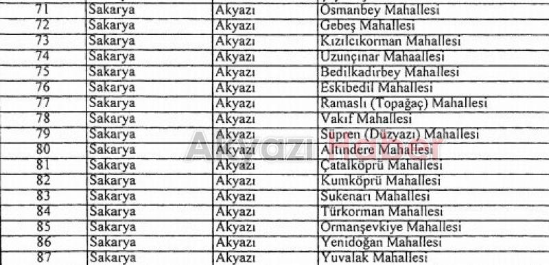 Akyazı'da Toprak Reformu 
