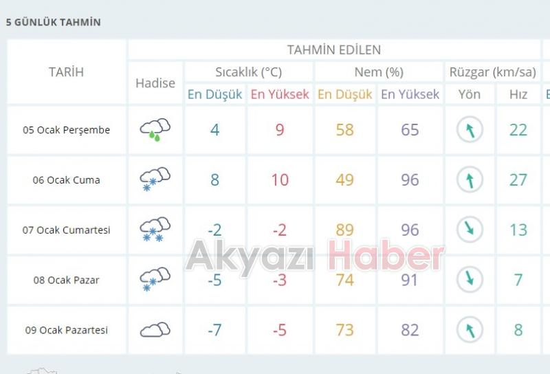 Akyazı da  Kar Yeniden Etkisini Gösterecek