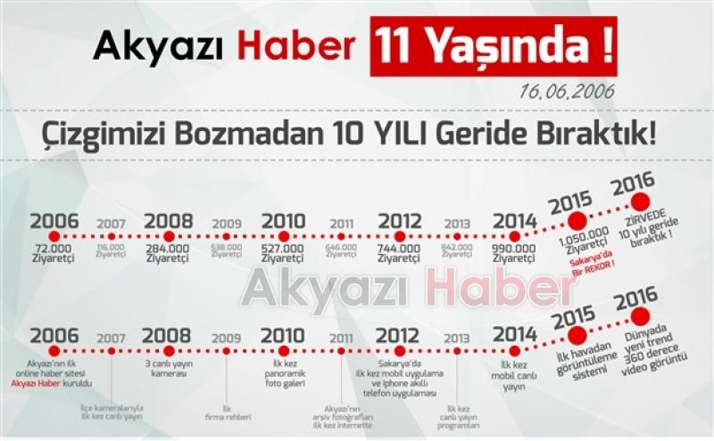 Akyazı Haber 11 Yaşında