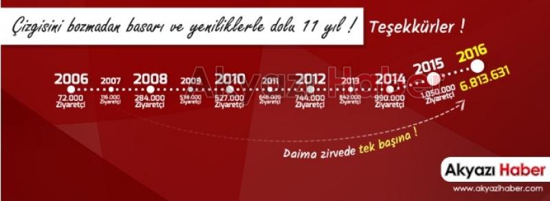 Akyazı Haber 2016 İstatistikleri